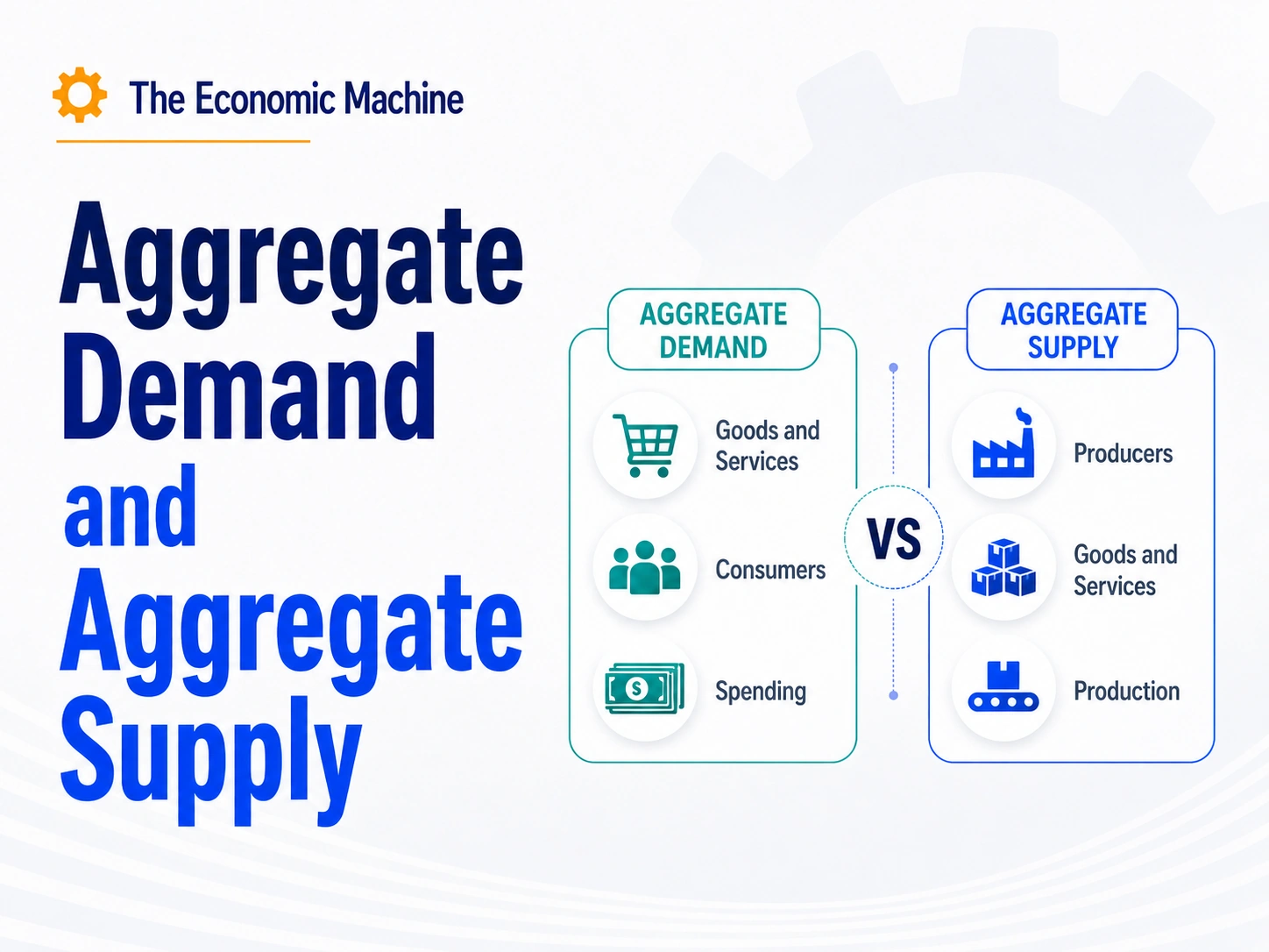 Aggregate Demand and Aggregate Supply