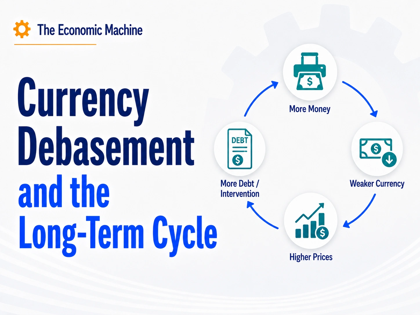 Currency Debasement and the Long-Term Cycle