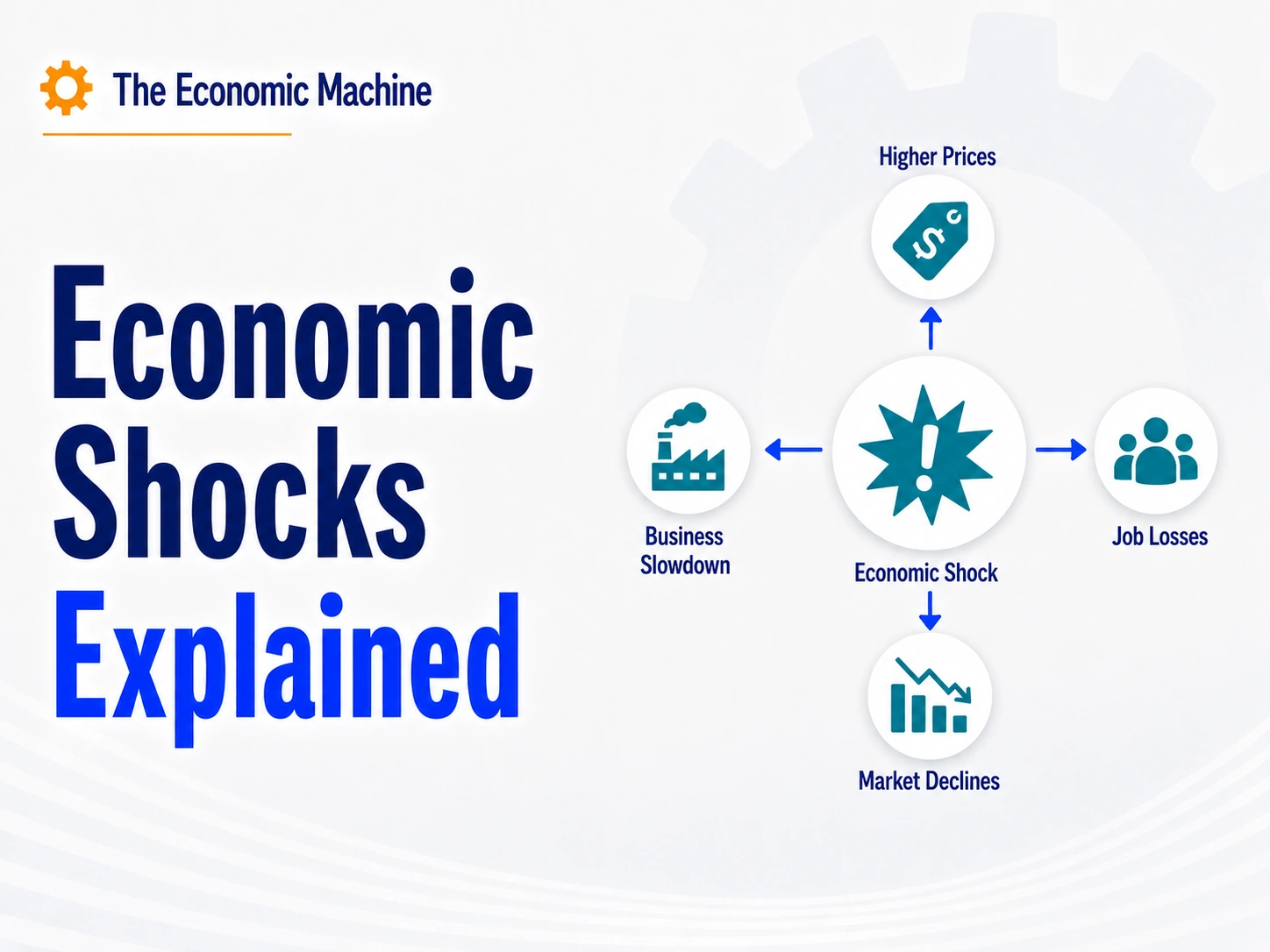 Economic Shocks Explained