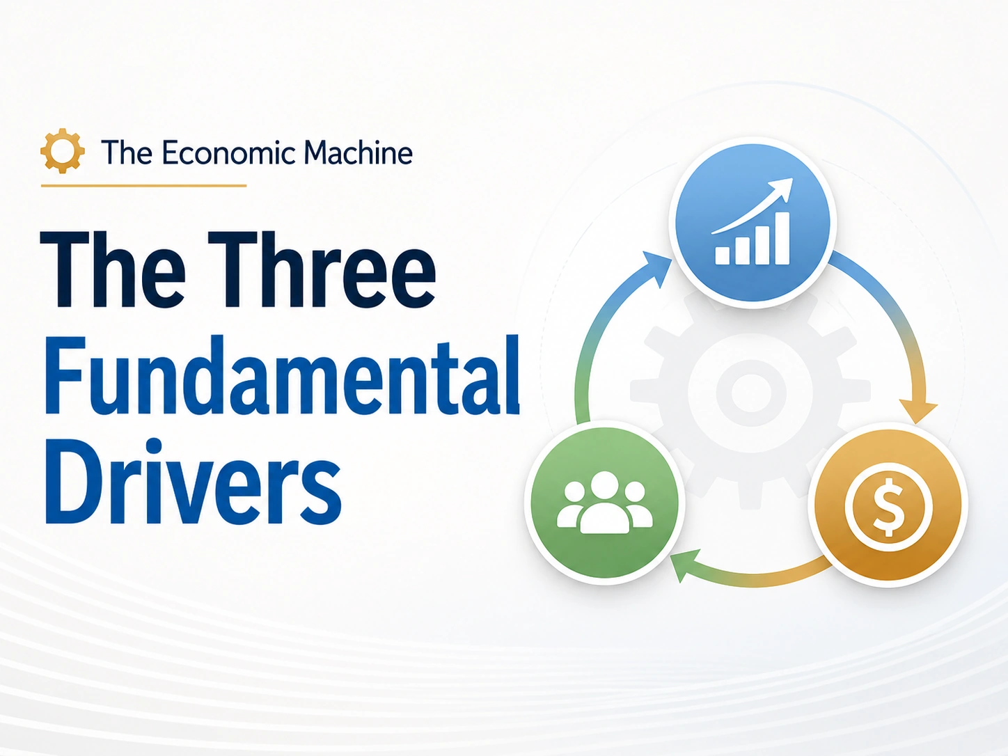 The Three Fundamental Drivers
